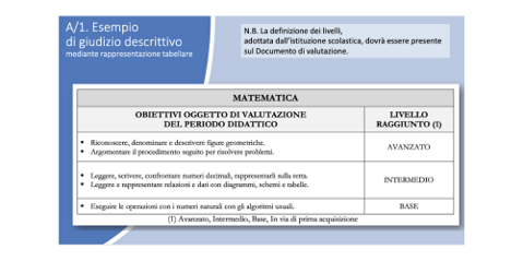 Valutare alla primaria